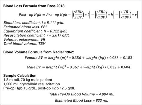 gravimetric method blood loss|Optimal Estimated Blood Loss Major Surgery.